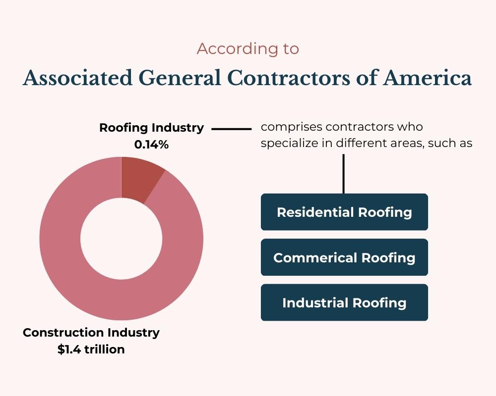 Associated General Contractors of America Report