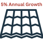 Market research indicates a 5% annual growth rate