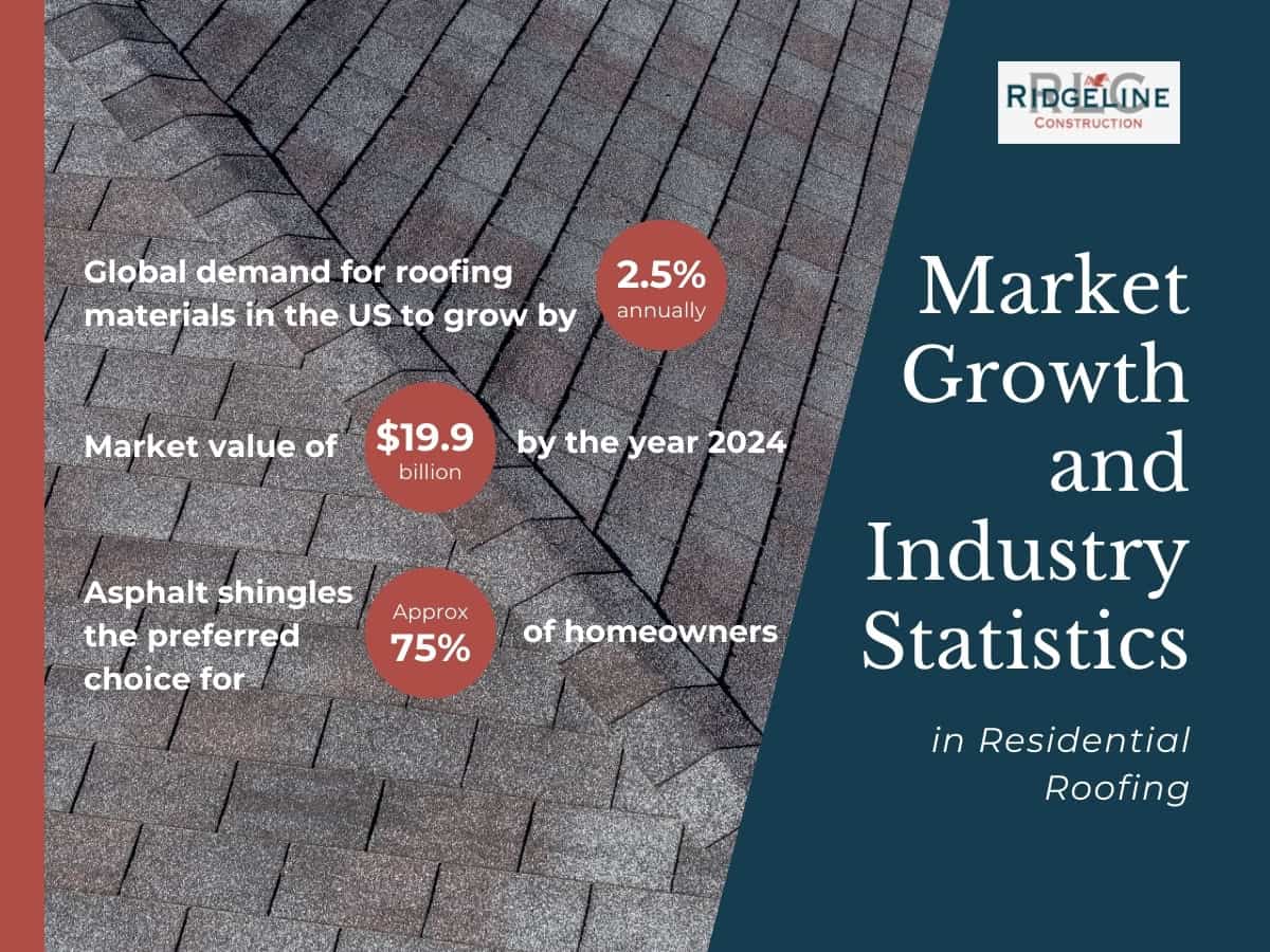 Market Growth and Industry Statistics